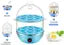 Electric Egg Boiler and Omelette Maker | 2-Layer Egg Cooker | Portable Egg and Milk Boiler | 14 Egg Capacity | Automatic Off